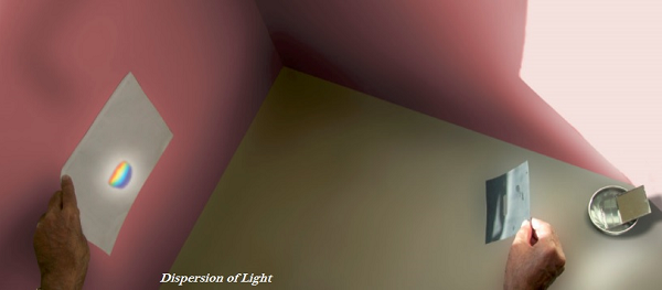 Dispersion of Light