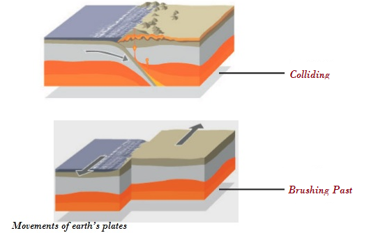 Earthquakes