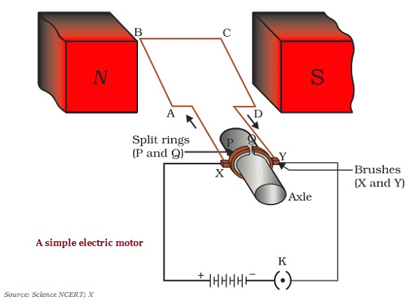 Electric Motor