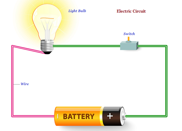 Electricity