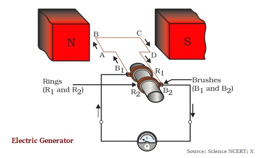 Generator