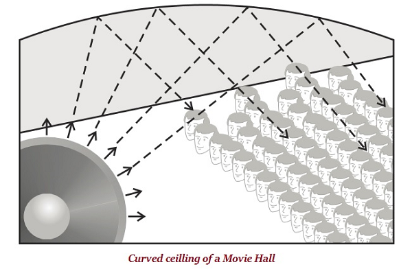 Reverberation