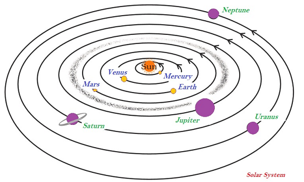 Solar System