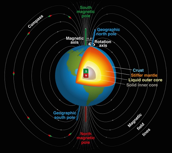 Geophysics