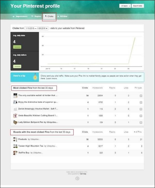 Pinterest Profile Clicks