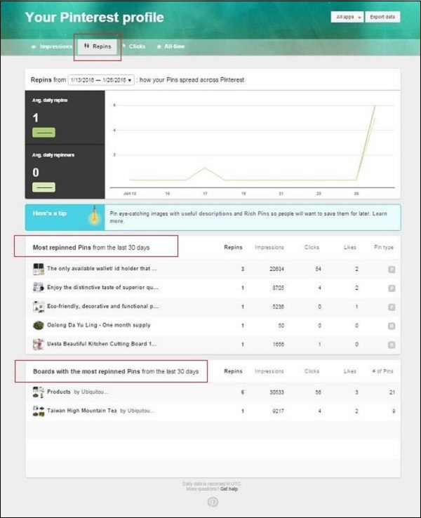 Pinterest Profile Repins