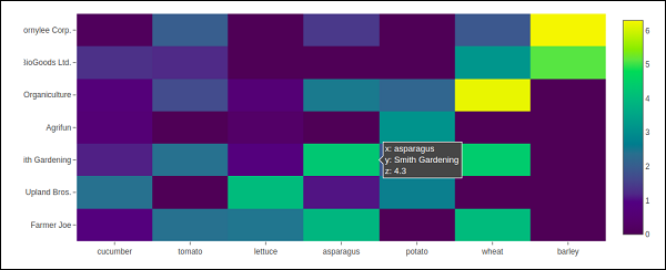 Heatmap