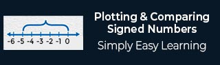 Plotting and Comparing Signed Numbers