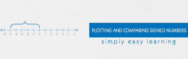 Plotting and Comparing Signed Numbers