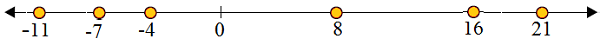 Plotting integers on a number line 1.2