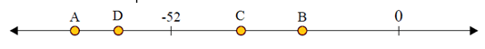 Plotting integers on a number line quiz 1.1