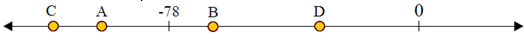 Plotting integers on a number line quiz 1.10