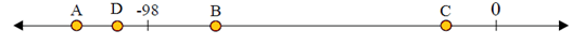 Plotting integers on a number line quiz 1.2