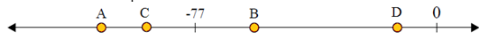 Plotting integers on a number line quiz 1.9