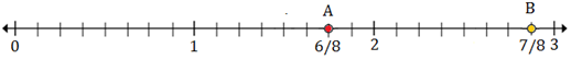 Plotting rational numbers on a number line 10.10B