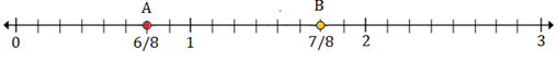 Plotting rational numbers on a number line 10.10D