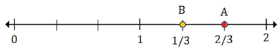 Plotting rational numbers on a number line 10.1D