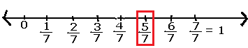 Plotting rational numbers on a number line 10.2