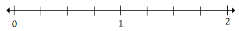 Plotting rational numbers on a number line 10.3