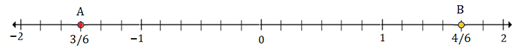 Plotting rational numbers on a number line 10.8C