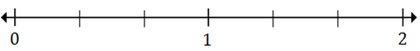 Plotting rational numbers on a number line Quiz 10.1