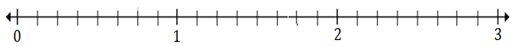 Plotting rational numbers on a number line Quiz 10.10