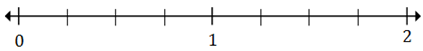 Plotting rational numbers on a number line Quiz 10.2