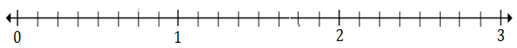 Plotting rational numbers on a number line Quiz 10.3