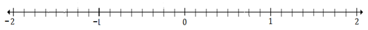 Plotting rational numbers on a number line Quiz 10.4