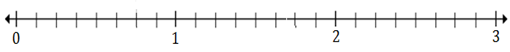 Plotting rational numbers on a number line Quiz 10.5