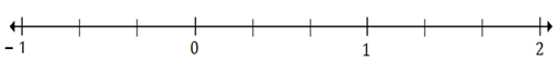 Plotting rational numbers on a number line Quiz 10.6