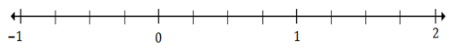 Plotting rational numbers on a number line Quiz 10.7