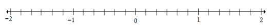 Plotting rational numbers on a number line Quiz 10.8