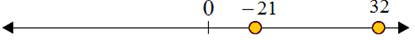 使用数轴比较整数 3.5D