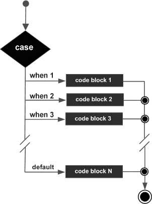 case statement in PL/SQL