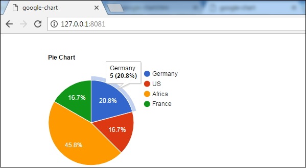 Google Chart