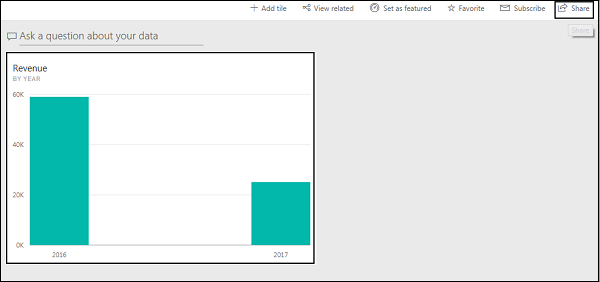 Dashboard Power BI Service