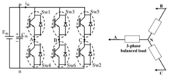 Three Phase Inverter