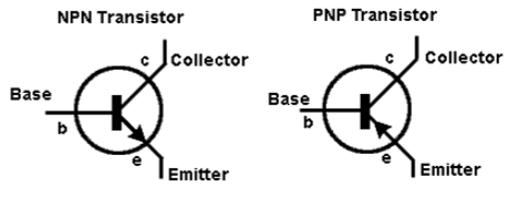 BJT Symbol