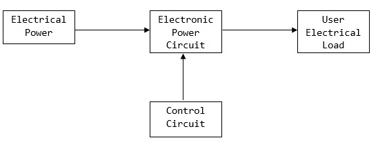 Block Diagram