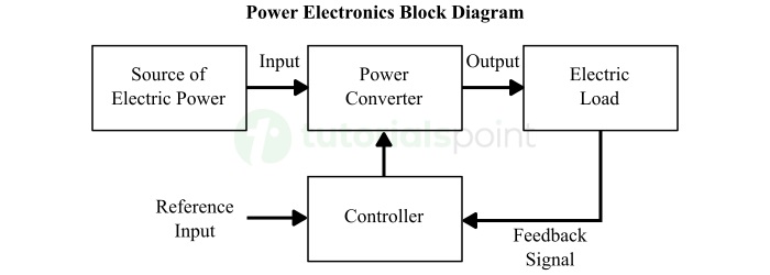 Power Electronics Tutorial