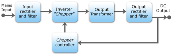 Block Diagram of Voltage