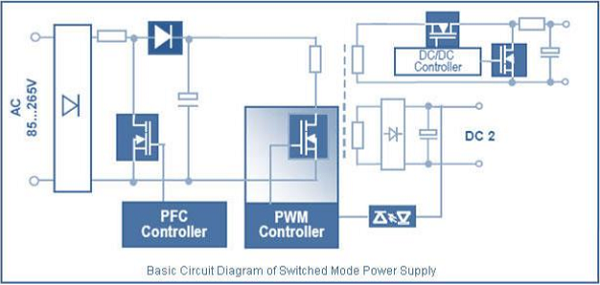 Circuit Diagram of SMPS