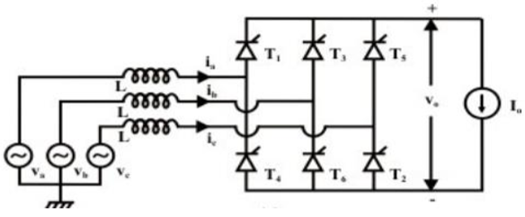 Effect on Three Phase