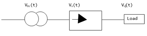 Performance Parameters