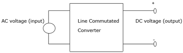 Phase Controlled Converter