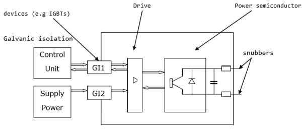 switch system