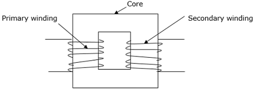 Schematic of a transformer