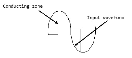 TRIAC Diagram