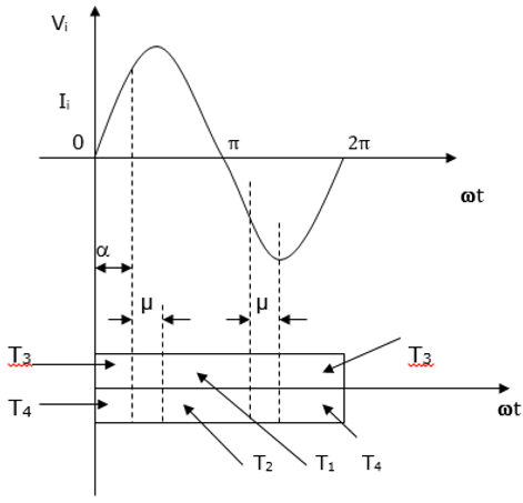 Effect on Single Phase Waveform